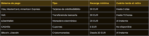 Retiros en Kings Chance Casino – Retira tus ganancias de manera rápida y segura.